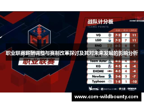 职业联赛薪酬调整与赛制改革探讨及其对未来发展的影响分析 职业联赛薪酬调整与赛制改革探讨及其对未来发展的影响分析