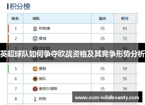 英超球队如何争夺欧战资格及其竞争形势分析