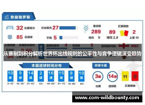 从赛制到积分解析世界杯出线规则的公平性与竞争逻辑演变趋势