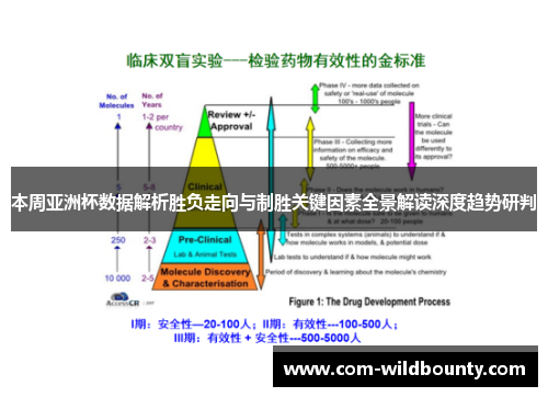 本周亚洲杯数据解析胜负走向与制胜关键因素全景解读深度趋势研判