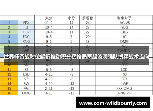 世界杯备战对位解析推动积分榜格局再起波澜强队博弈战术走向 世界杯备战对位解析推动积分榜格局再起波澜强队博弈战术走向