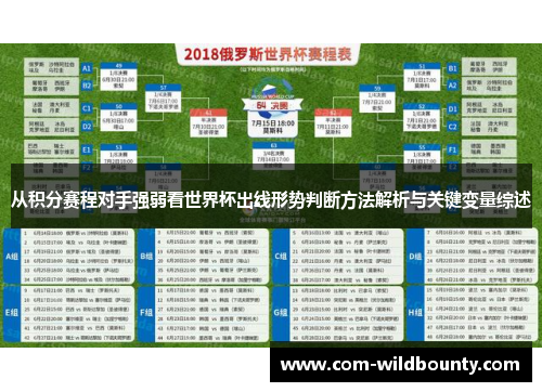 从积分赛程对手强弱看世界杯出线形势判断方法解析与关键变量综述 从积分赛程对手强弱看世界杯出线形势判断方法解析与关键变量综述