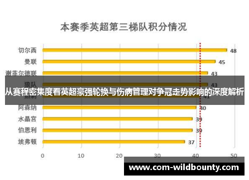 从赛程密集度看英超豪强轮换与伤病管理对争冠走势影响的深度解析 从赛程密集度看英超豪强轮换与伤病管理对争冠走势影响的深度解析