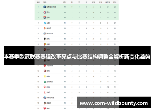 本赛季欧冠联赛赛程改革亮点与比赛结构调整全解析新变化趋势