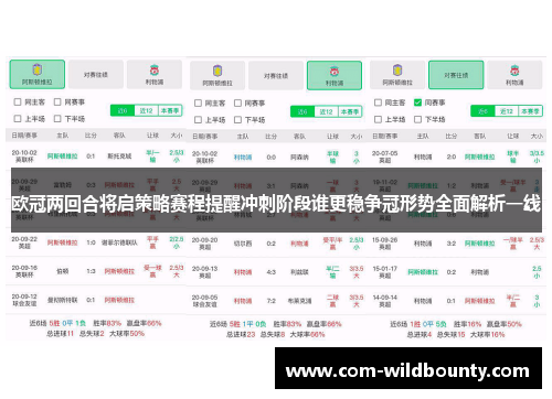 欧冠两回合将启策略赛程提醒冲刺阶段谁更稳争冠形势全面解析一线