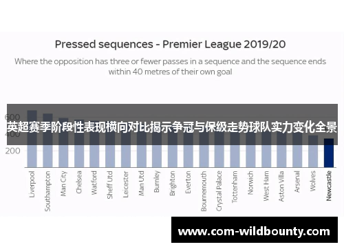 英超赛季阶段性表现横向对比揭示争冠与保级走势球队实力变化全景 英超赛季阶段性表现横向对比揭示争冠与保级走势球队实力变化全景