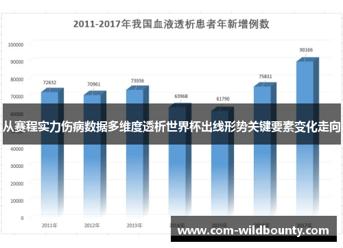 从赛程实力伤病数据多维度透析世界杯出线形势关键要素变化走向 从赛程实力伤病数据多维度透析世界杯出线形势关键要素变化走向