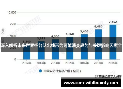 深入解析未来世界杯各队出线形势可能演变趋势与关键影响因素全 深入解析未来世界杯各队出线形势可能演变趋势与关键影响因素全