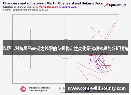 以萨卡对阵皇马表现为线索的英超稳定性变化研究观察趋势分析视角