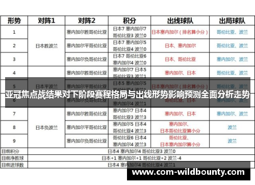 亚冠焦点战结果对下阶段赛程格局与出线形势影响预测全面分析走势