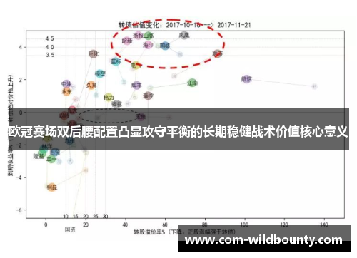 欧冠赛场双后腰配置凸显攻守平衡的长期稳健战术价值核心意义